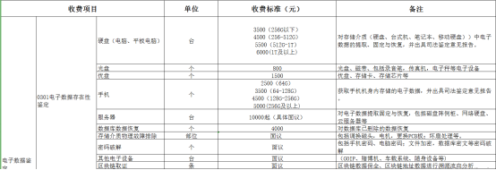 鉴定所与律所合作范围