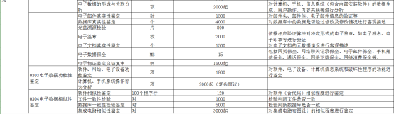 鉴定所与律所合作范围