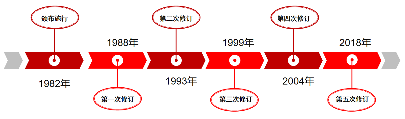 湖南云电司法鉴定所开展《宪法》专题培训会